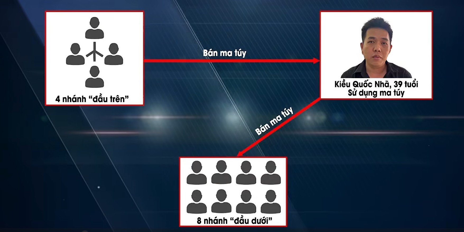 Bắt Kiều Quốc Nhã - mắt xích quan trọng trong chuyên án triệt phá đường dây ma túy có nhiều nghệ sĩ tham gia - áº¢nh 1.