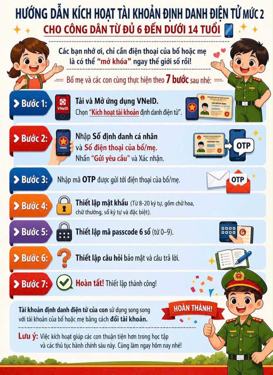 Hướng dẫn quan trọng  - Ảnh 2.