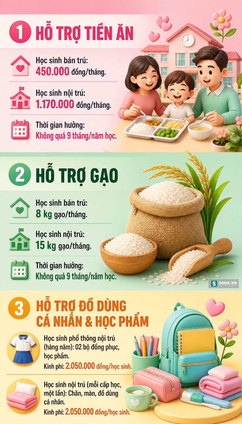 Học sinh bán trú được hỗ trợ 450 . 000 Đồng / tháng từ 15 / 7 / 2026 - Ảnh 1. Học sinh bán trú được hỗ trợ 450 . 000 Đồng / tháng từ 15 / 7 / 2026 - Ảnh 1.