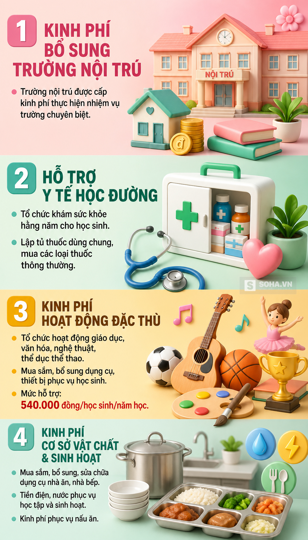 Học sinh bán trú được hỗ trợ 450 . 000 Đồng / tháng từ 15 / 7 / 2026 - Ảnh 2. Học sinh bán trú được hỗ trợ 450 . 000 Đồng / tháng từ 15 / 7 / 2026 - Ảnh 2.