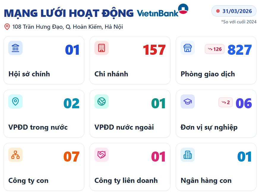Một ngân hàng Việt đã chấm dứt hoạt động 126 phòng giao dịch- Ảnh 2.