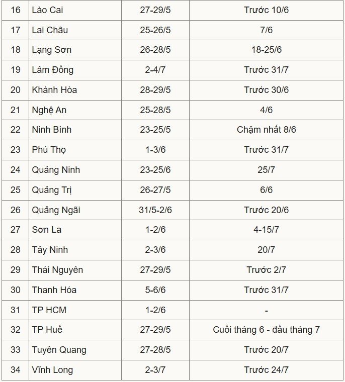03-1780451737-lich-cong-bo-diem-thi-diem-chuan-lop-10-nam-2026-cua-34-tinh-thanh