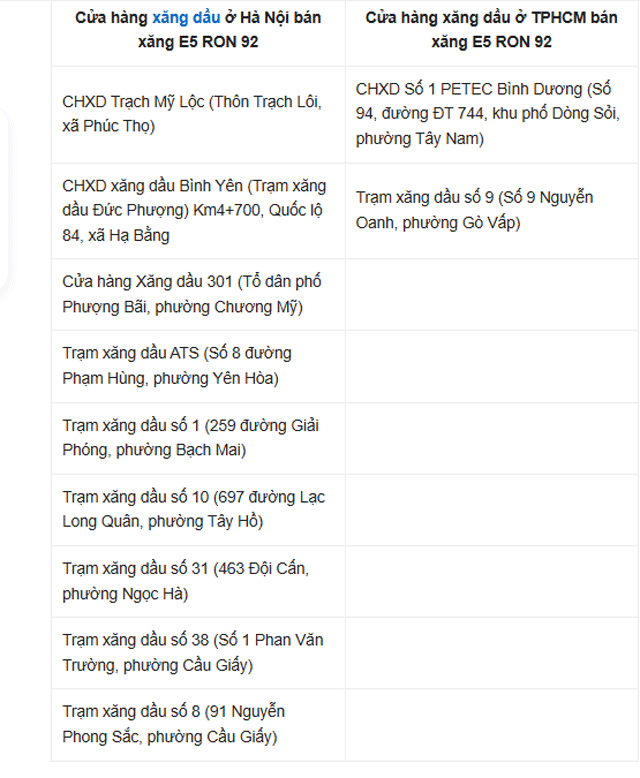 Cua-hang-ban-xang-e5