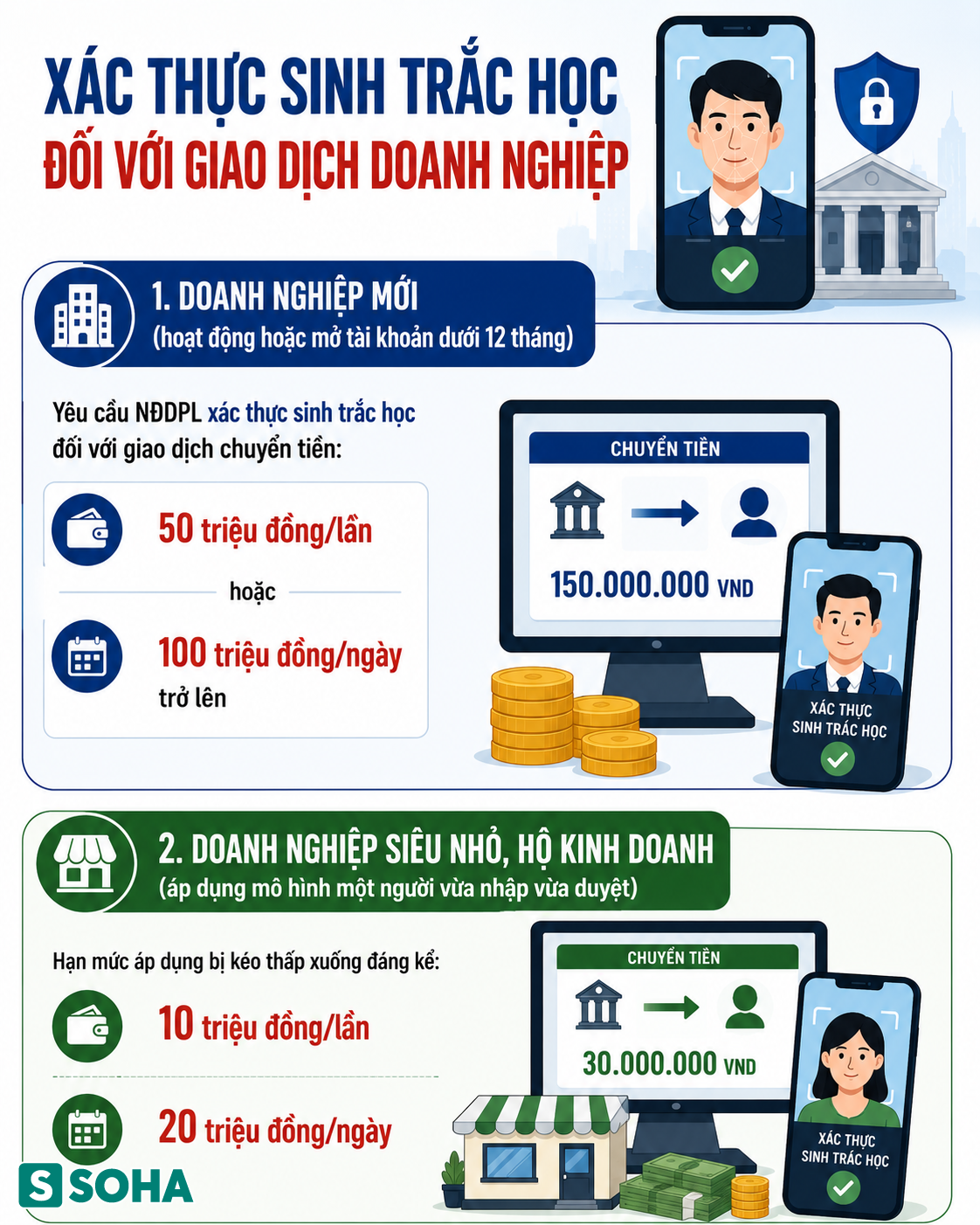Quy định mới nhất về chuyển khoản ngân hàng chính thức áp dụng từ 1/7
