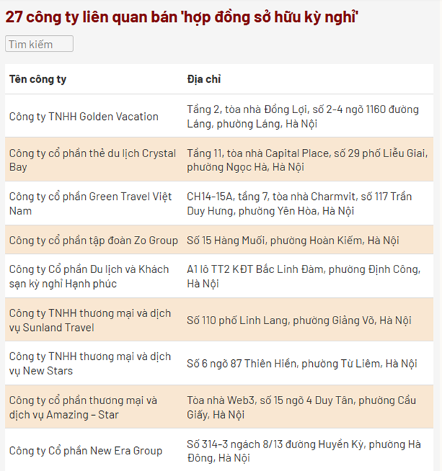 Hé lộ nhân thân của 34 chủ tịch, giám đốc trong đường dây lừa đảo hợp đồng kỳ nghỉ, đã lừa 2.700 tỷ đồng