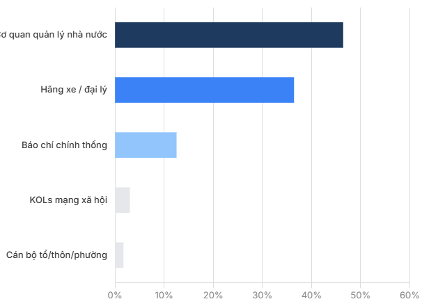 Điều khiến người dân tin ngay, không do dự về xăng E10 - Ảnh 6.