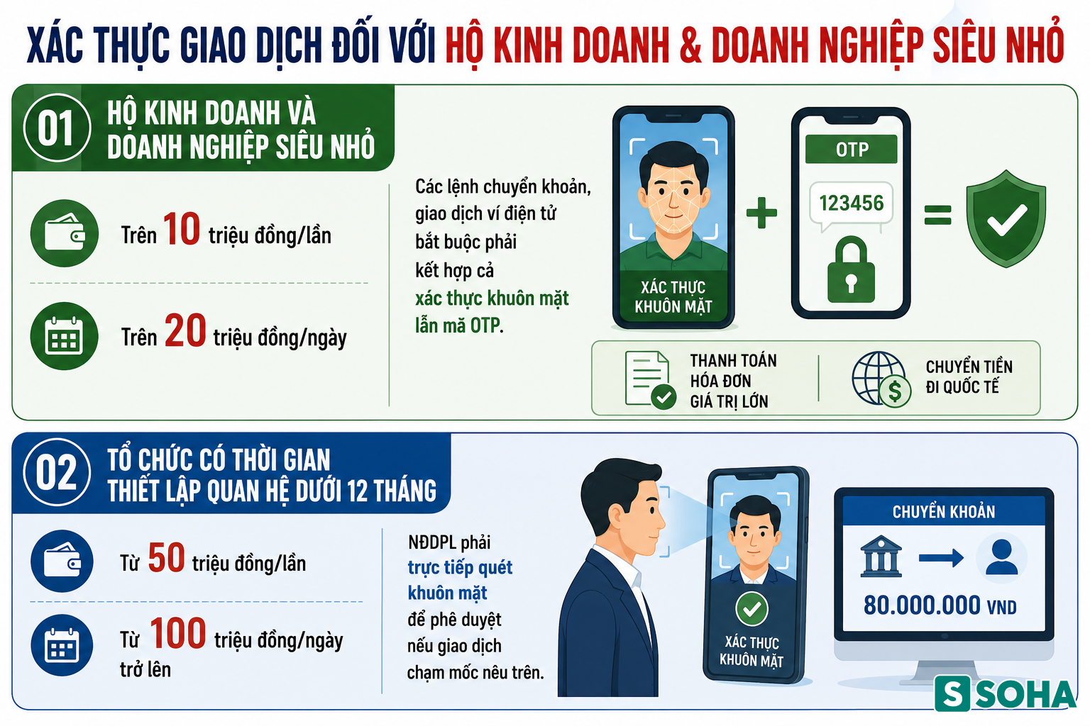 Tất cả người dân có thẻ ngân hàng chú ý quy định mới nhất từ 1/7 - Ảnh 2.