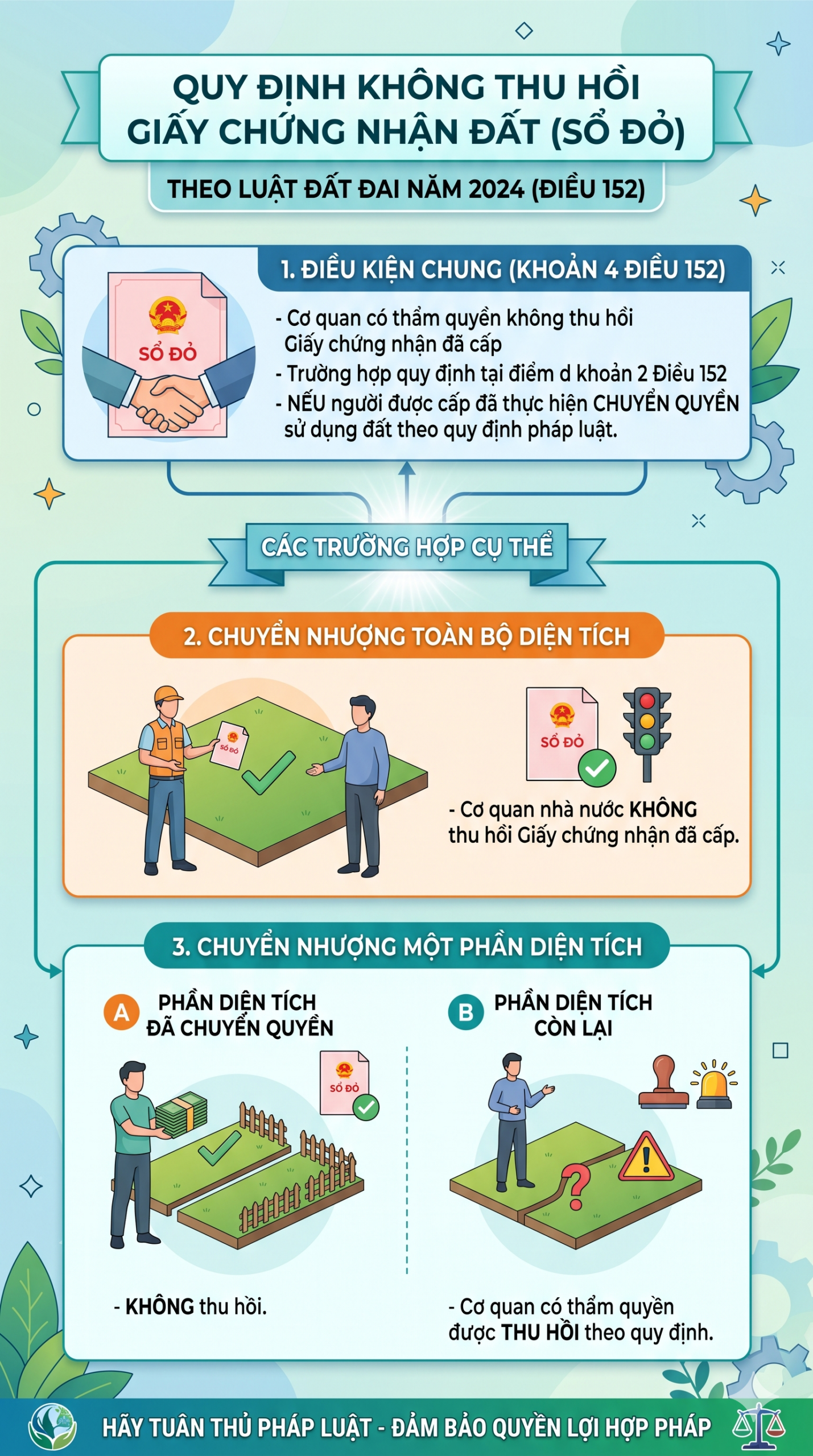 Tất cả người dân chú ý trường hợp bị thu hồi sổ đỏ - Ảnh 1.