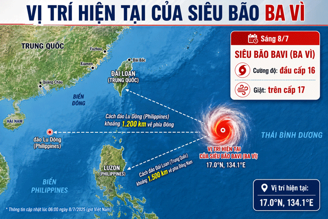 Tin mới nhất về bão Ba Vì: Vẫn mạnh cấp siêu bão? Bão Ba Vì hiện đang ở đâu, dự báo đổi hướng di chuyển?