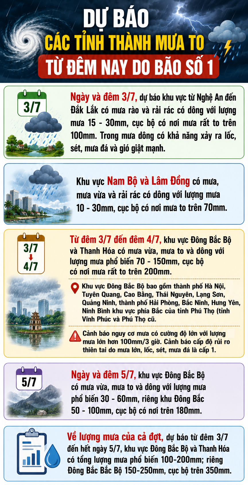 Danh sách các tỉnh thành mưa to từ đêm nay do bão số 1- Ảnh 1.