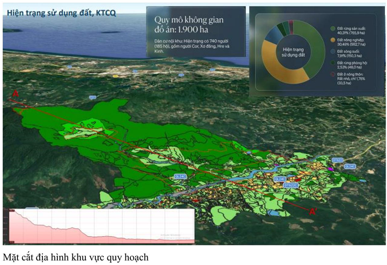 Quảng Ngãi lấy ý kiến quy hoạch đô thị nghỉ dưỡng 1.900ha, có cáp treo lên đỉnh Núi Chúa