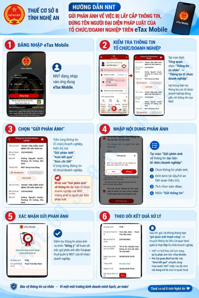 Cơ quan Thuế thông báo: Toàn bộ người nộp thuế trên cả nước kiểm tra ngay thông tin sau trên eTax Mobile